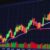 Технический анализ Forex: Полное руководство по прогнозированию рынка